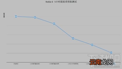 Nokia 6怎么样？Nokia 6手机配置介绍