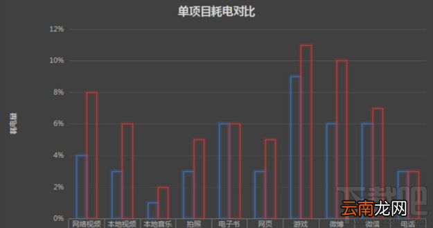 魅蓝Note5续航怎么样？魅蓝Note5续航体验