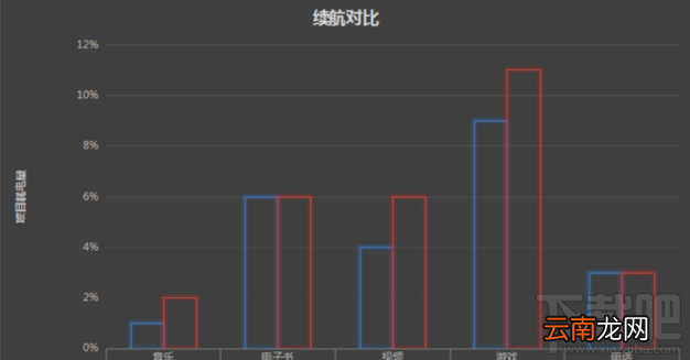 魅蓝Note5续航怎么样？魅蓝Note5续航体验