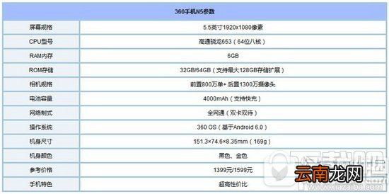 努比亚z17mini和360n5对比 360手机n5和努比亚z17mini哪个好