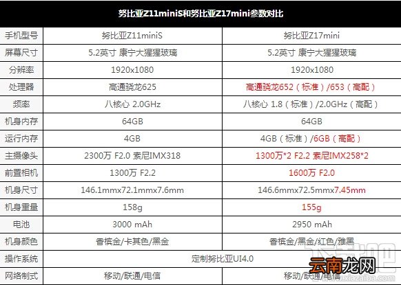 努比亚Z17mini值得买吗？努比亚Z17mini优缺点介绍