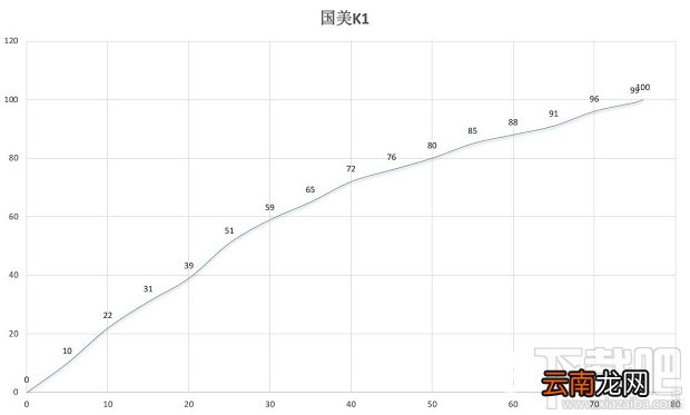 国美K1性能、拍照、系统全面评测