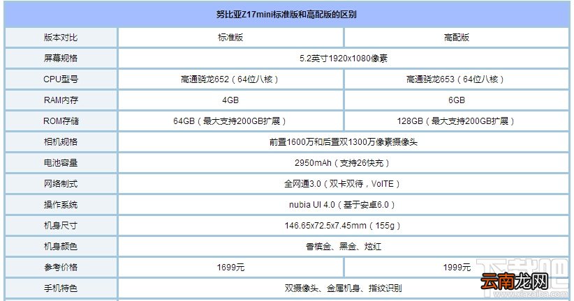 努比亚Z17mini标准版和高配版有什么不同？努比亚Z17mini版本对比介绍