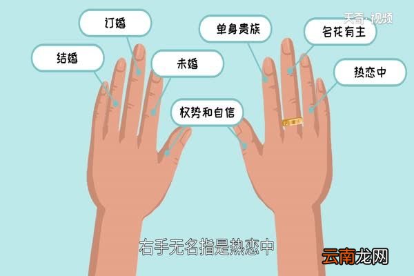 戒指的戴法和意义戒指有哪些戴法和意义
