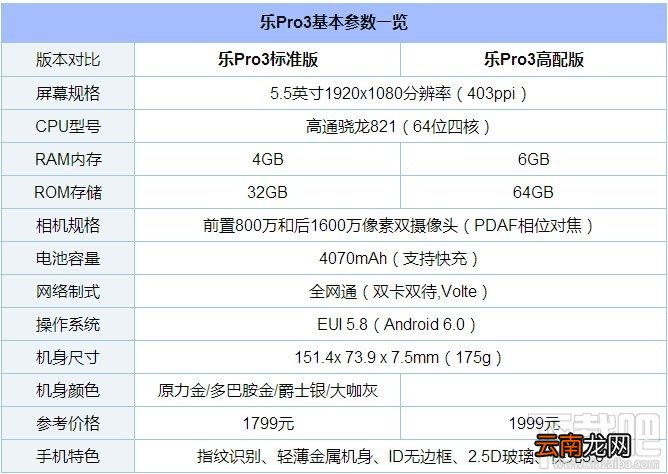 乐Pro3双摄AI版怎么样？乐Pro3双摄AI版和普通版有什么不同？