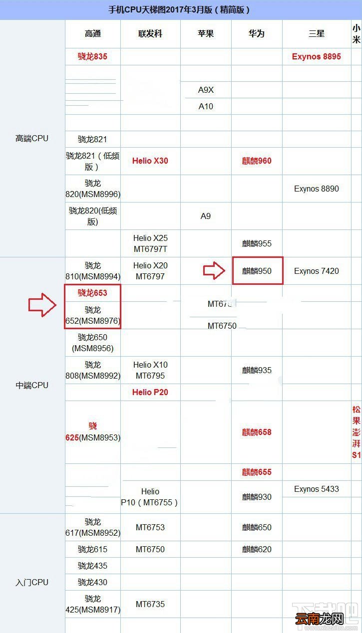荣耀8和努比亚Z17 mini哪个好？努比亚Z17 mini和荣耀8的区别对比