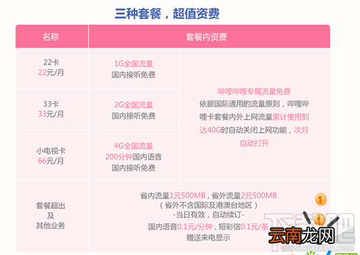 b站手机卡怎么申请？b站手机卡套餐资费介绍