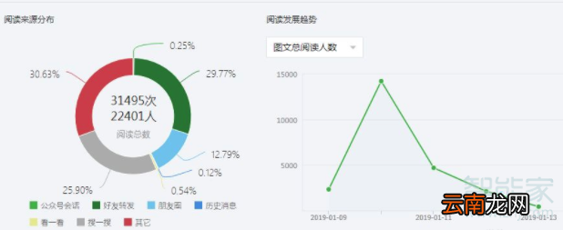 微信文章阅读量怎么刷