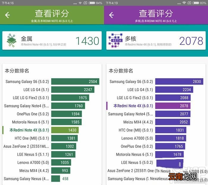 红米note4x和红米note4哪个好？全面区别对比