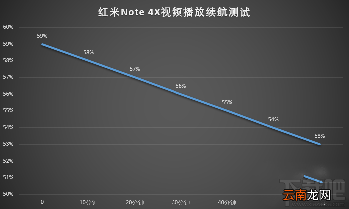 红米note4x和红米note4哪个好？全面区别对比