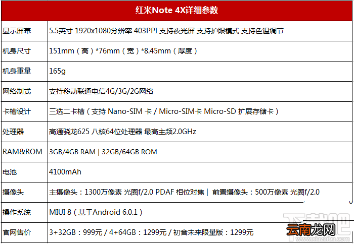 红米note4x和红米note4哪个好？全面区别对比