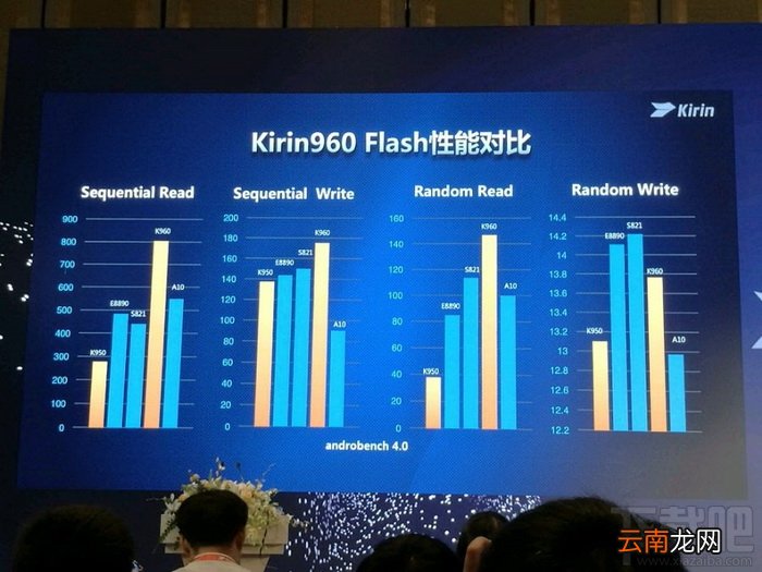 华为p10闪存门是什么？华为p10闪存门到底怎么回事？