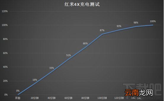 红米4X性能比怎么样？红米4X史上最全面体验评测