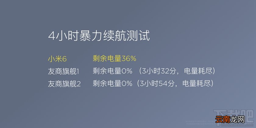 小米6第一次充电需要多长时间？小米6充满电需要多长时间？
