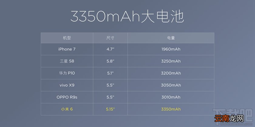 小米6第一次充电需要多长时间？小米6充满电需要多长时间？