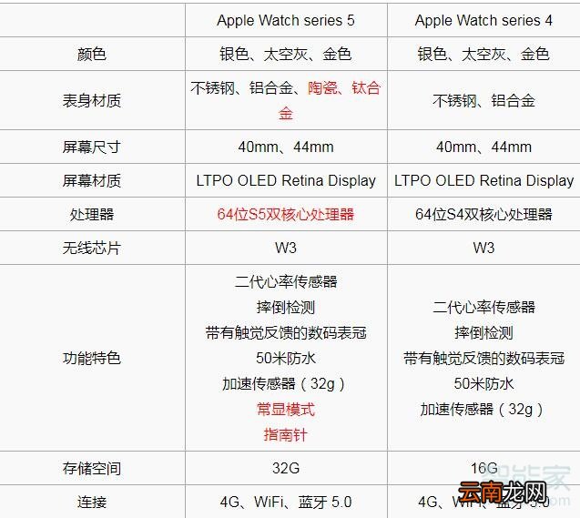 watch5和4区别