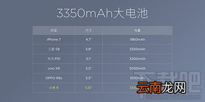 小米6电池容量多少？小米6电池容量和续航情况介绍