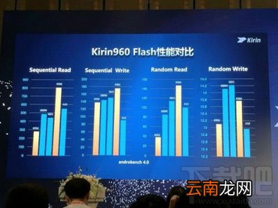 华为P10闪存门是什么梗