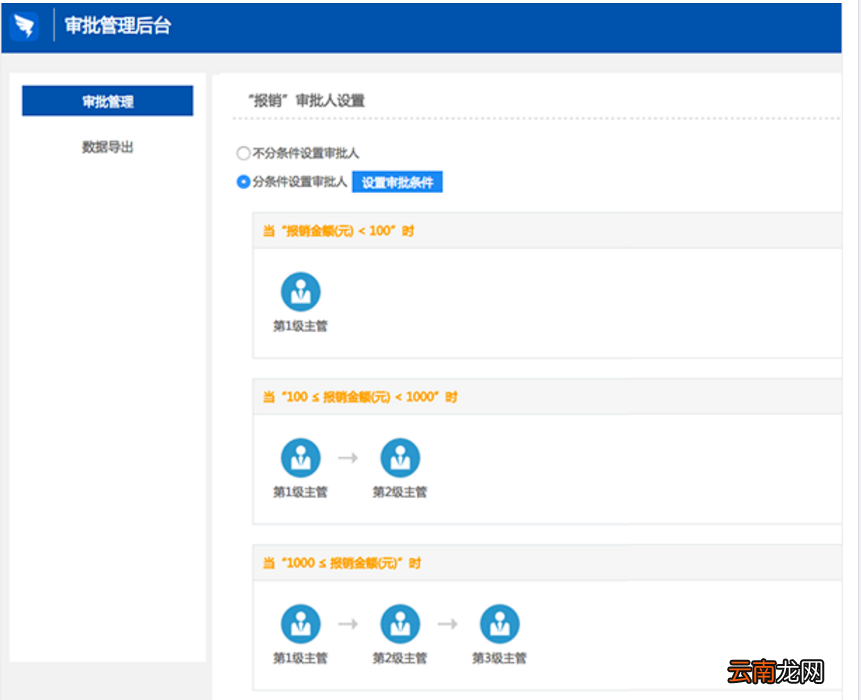 钉钉APP设置条件审批的操作流程