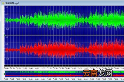GoldWave设置音频混响效果的操作流程