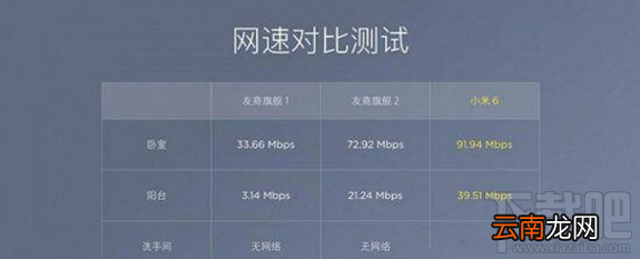 小米6新特性是什么？小米6新功能汇总