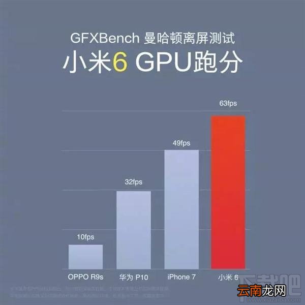 小米6性价比怎么样?小米6的四大看点