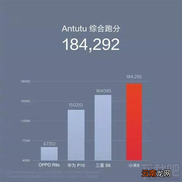 小米6性价比怎么样?小米6的四大看点