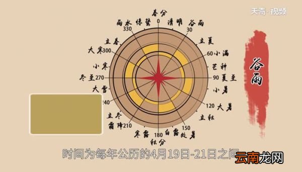 谷雨要做什么 谷雨节气做什么事情