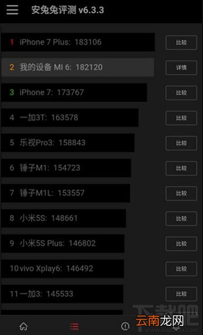 小米6尊享版跑分多少？小米6尊享版性能怎么样