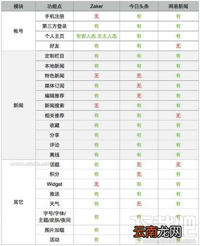 今日头条和网易新闻哪个好？今日头条和网易新闻对比评测