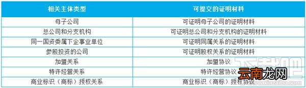 门店小程序怎么生成？门店小程序怎么创建？