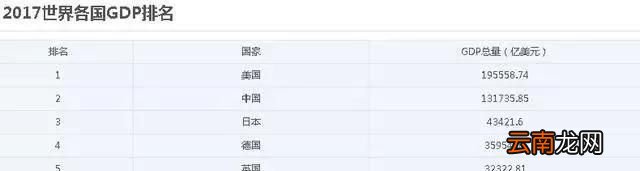 世界上最强大的国家