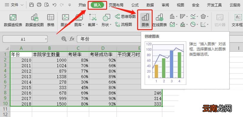 WPS表格制作作双轴坐标图的详细操作