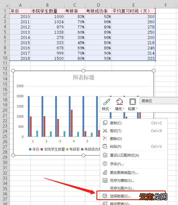 WPS表格制作作双轴坐标图的详细操作