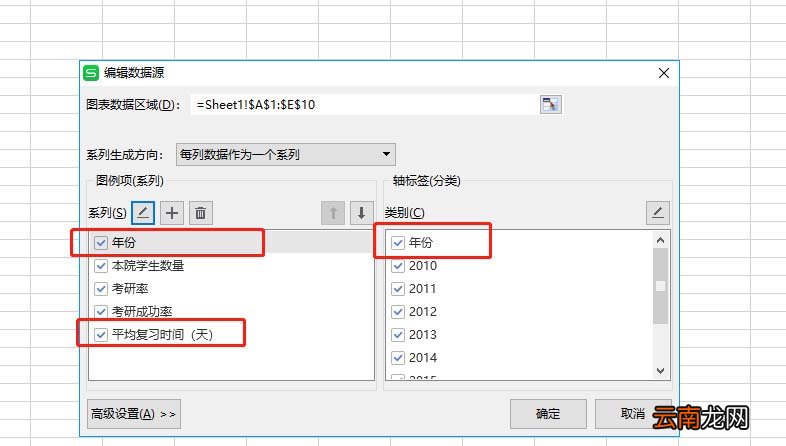 WPS表格制作作双轴坐标图的详细操作