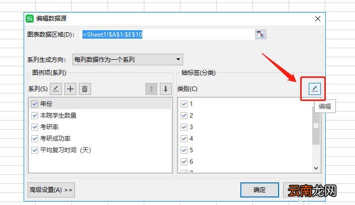 WPS表格制作作双轴坐标图的详细操作