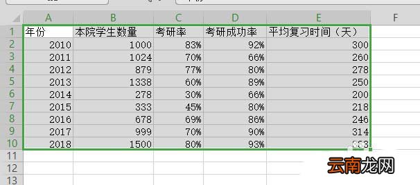 WPS表格制作作双轴坐标图的详细操作