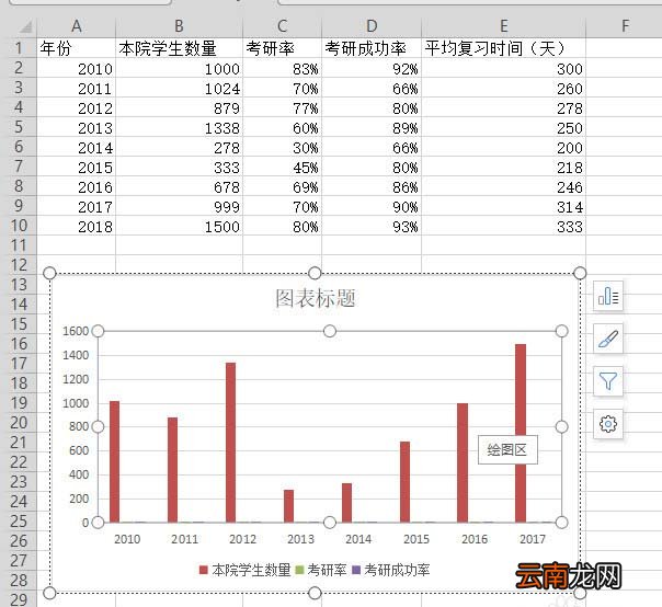 WPS表格制作作双轴坐标图的详细操作