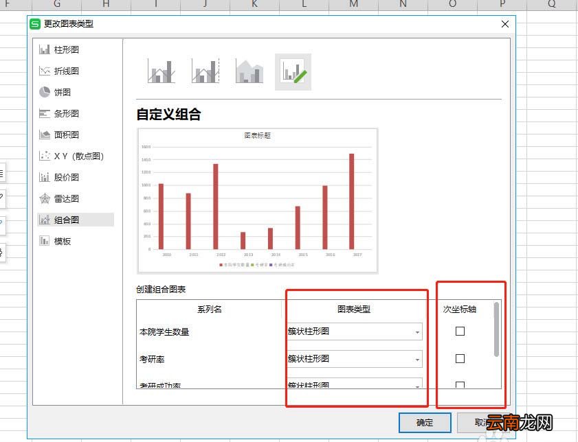 WPS表格制作作双轴坐标图的详细操作