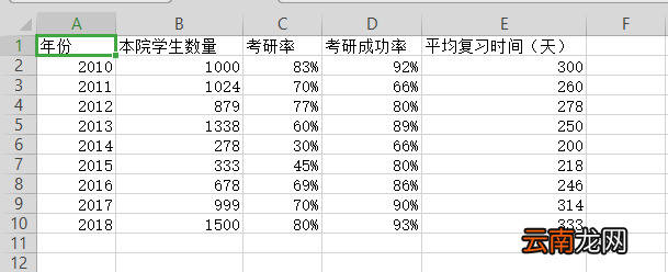 WPS表格制作作双轴坐标图的详细操作