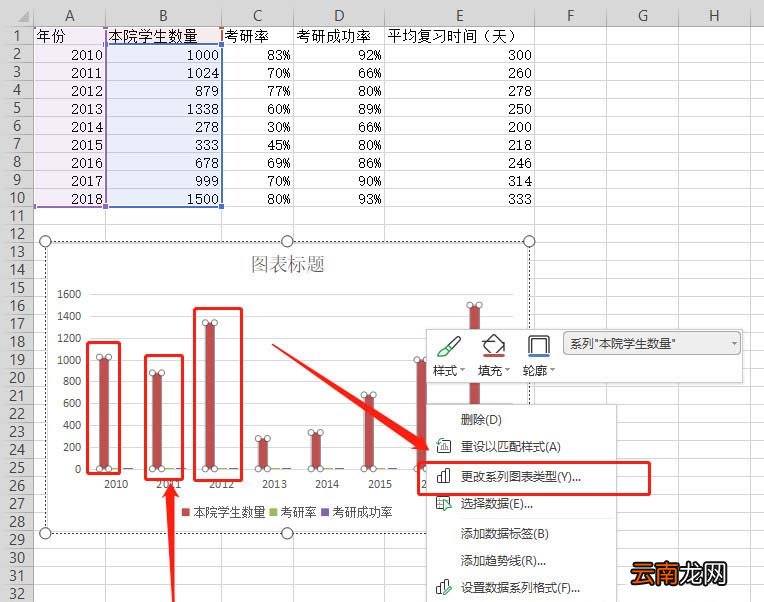 WPS表格制作作双轴坐标图的详细操作