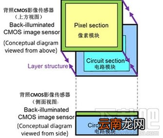 索尼XZs和索尼XZ哪个好？索尼Xperia XZs和XZ区别对比