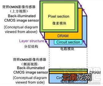 索尼XZs和索尼XZ哪个好？索尼Xperia XZs和XZ区别对比