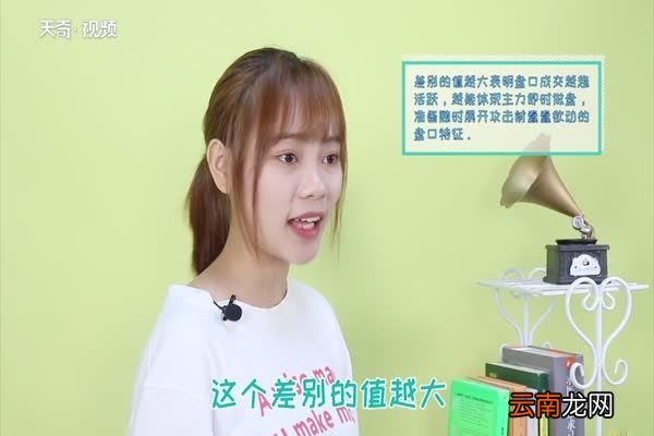 股市量比是什么 什么是股市量比