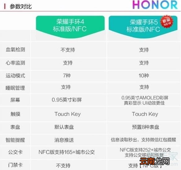 荣耀手环5和荣耀手环4对比