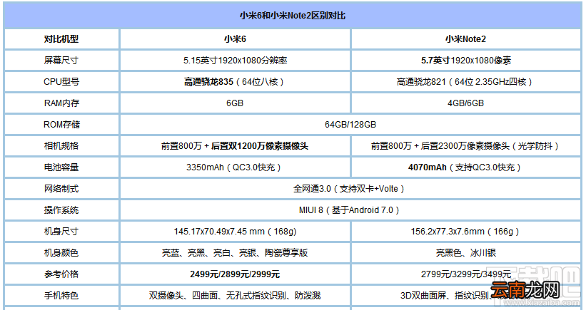 小米6和小米Note2哪个好？小米6和小米Note2区别对比