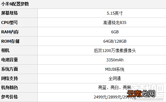 小米6和oppor9哪个好？小米6和oppor9区别对比评测