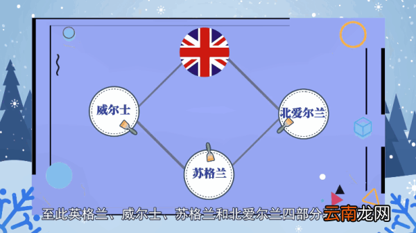 英国为什么分四个国家 英国为何分四个国家