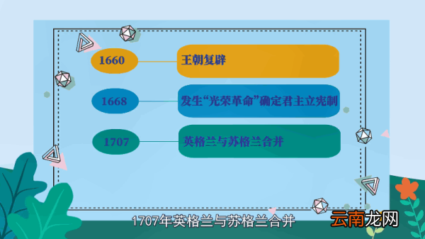 英国为什么分四个国家 英国为何分四个国家