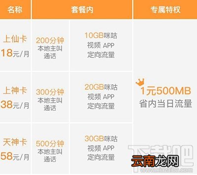 天族卡怎么样？天族卡资费介绍
